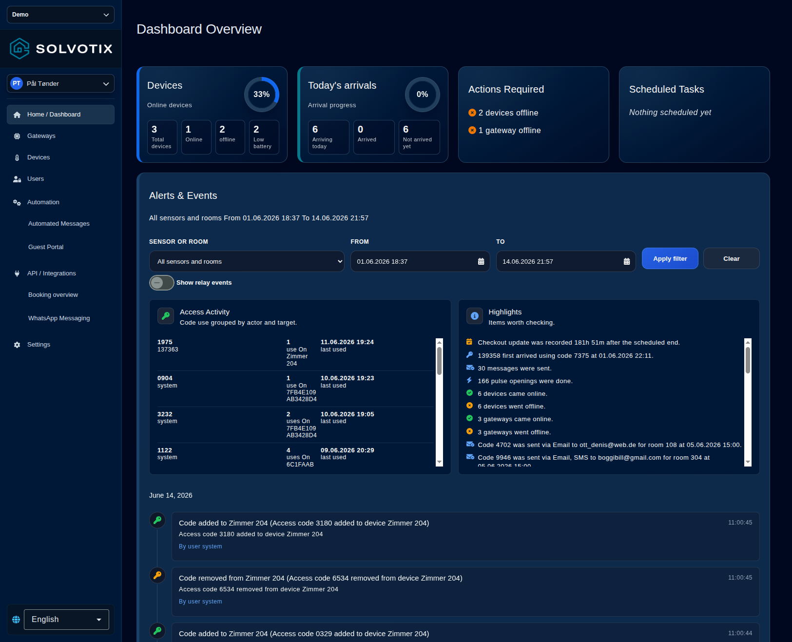 Operations overview